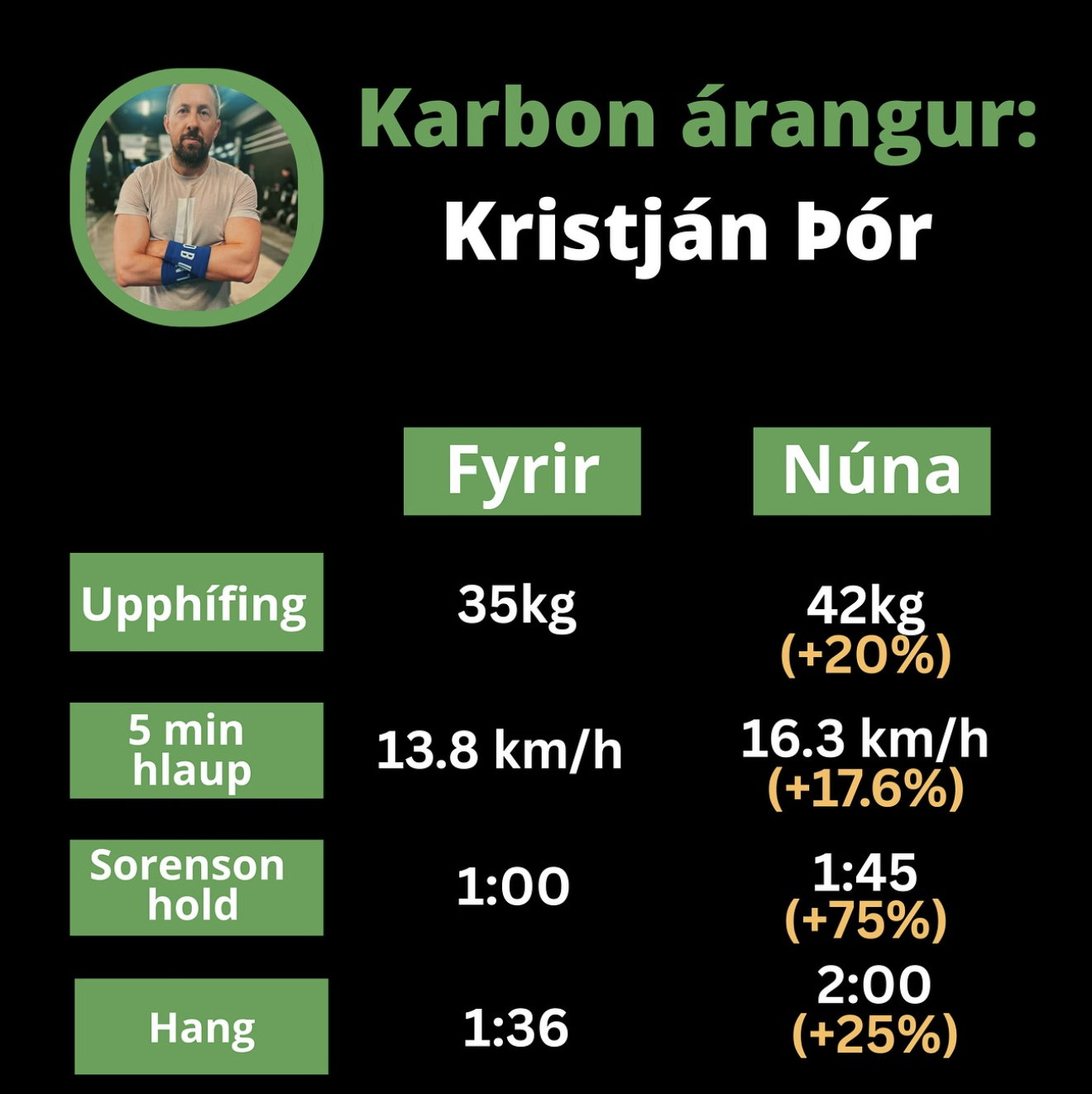 Árangur dæmi 5