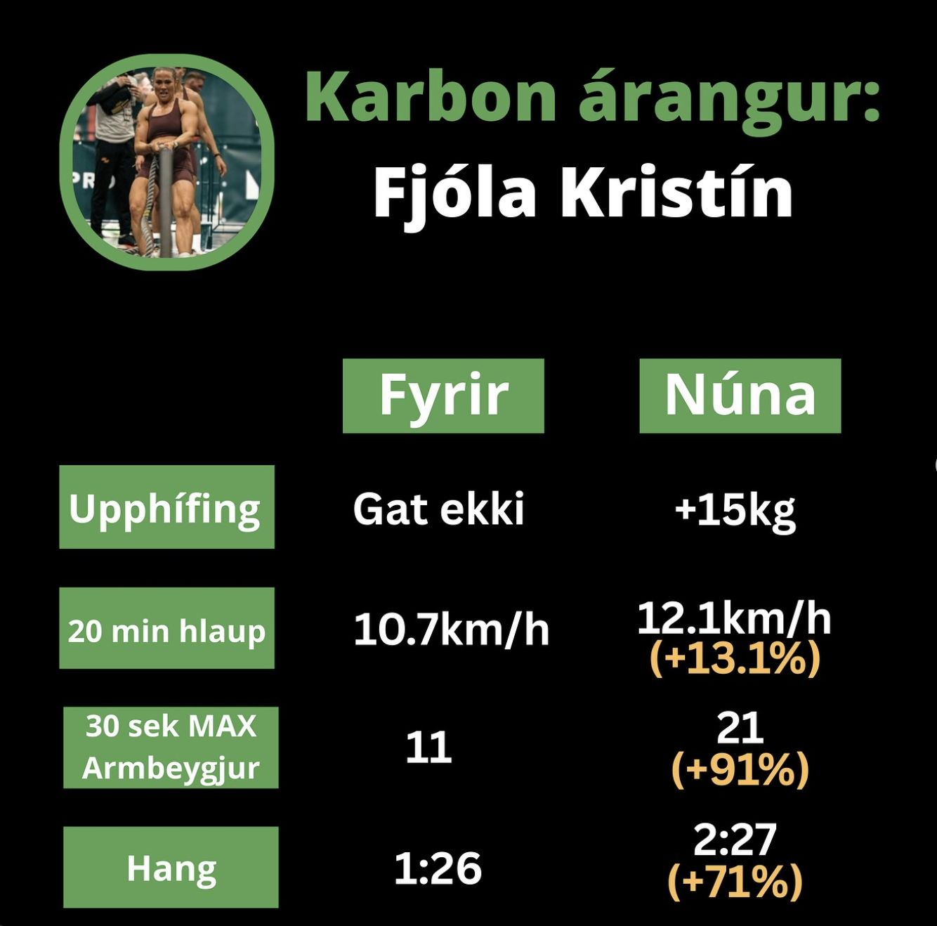 Árangur dæmi 6